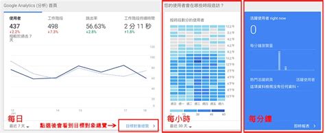 瀏覽人數|如何看Google GA分析瀏覽人數｜網頁設計教